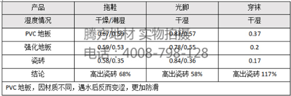 學校PVC地板
