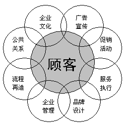 騰方為您講解塑膠地板營銷應以消費者為中心