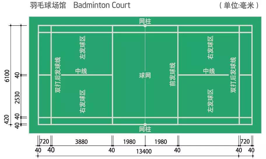 室內常見的運動場地標準尺寸【騰方PVC地板】